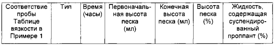 Гелевые композиции для применения в гидроразрыве пластов (патент 2660810)