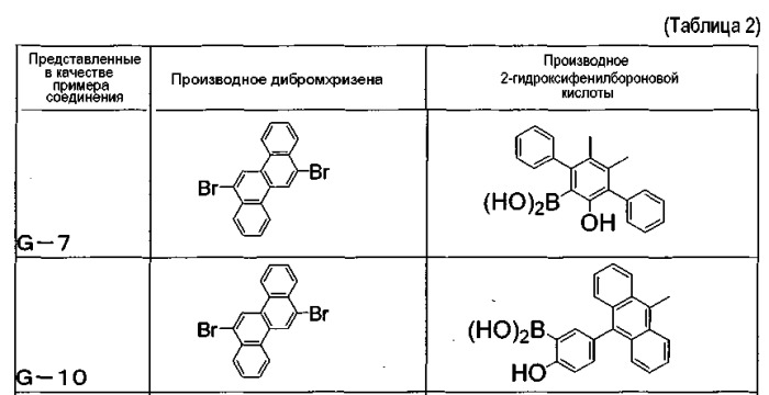 Конденсированное циклическое ароматическое соединение для органического светоизлучающего устройства и содержащее его органическое светоизлучающее устройство (патент 2434836)