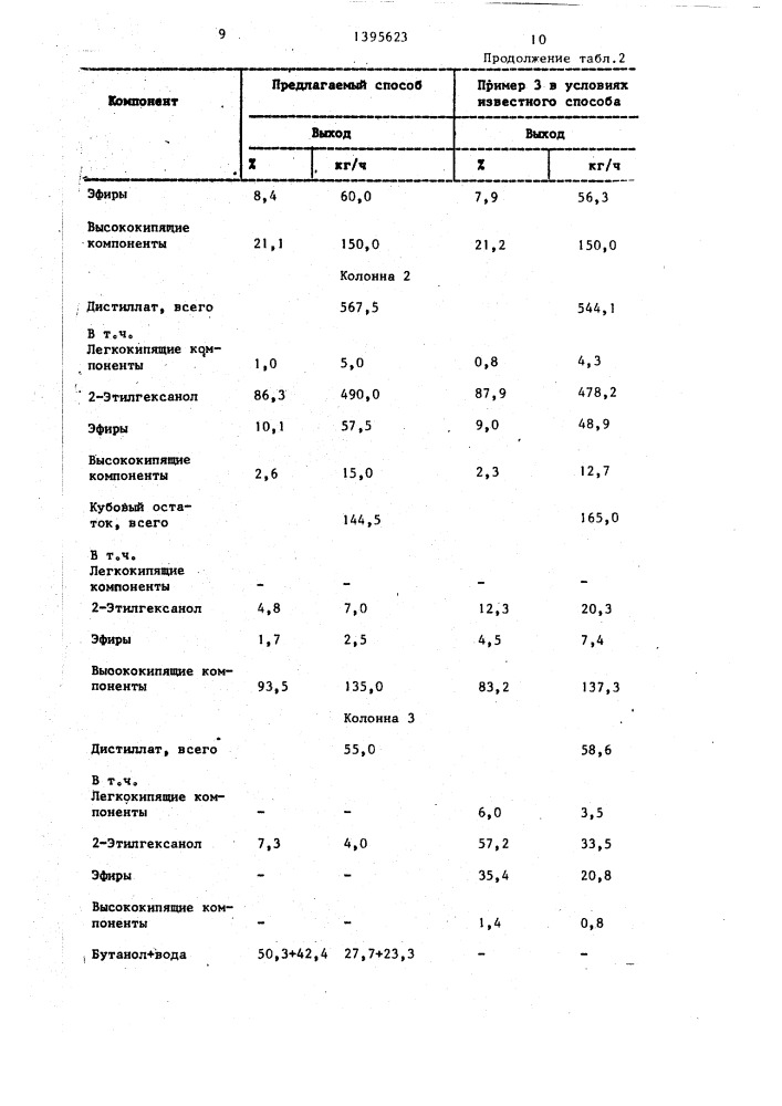 Способ выделения 2-этилгексанола из смеси,содержащей бутиловые спирты (патент 1395623)