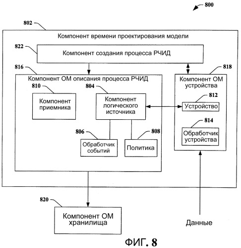 Архитектура, модель программирования и api (патент 2463650)