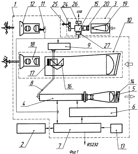Оптический прибор разведки (патент 2324896)