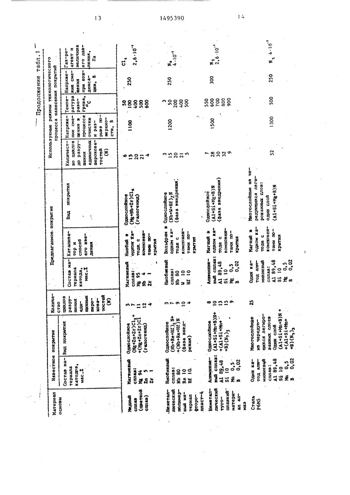 Износостойкое покрытие и способ его получения (патент 1495390)