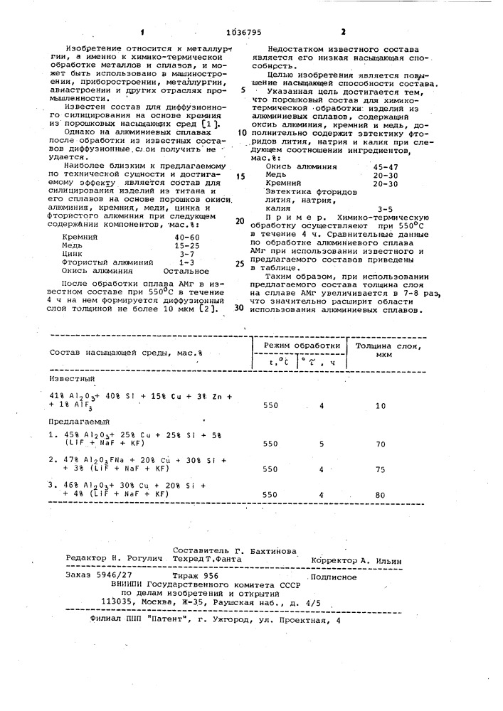 Порошкообразный состав для химико-термической обработки изделий из алюминиевых сплавов (патент 1036795)