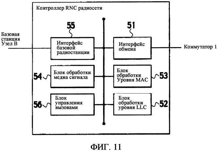 Способ управления скоростью передачи и мобильная станция (патент 2324295)