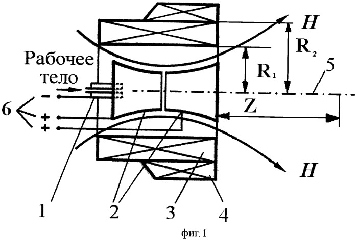 Способ оптимизации конструкции ускорителя плазмы с осесимметричным магнитным полем (патент 2472324)