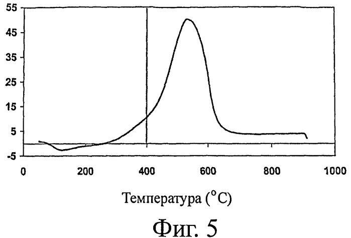 Усовершенствованный компонент, аккумулирующий кислород (патент 2440184)