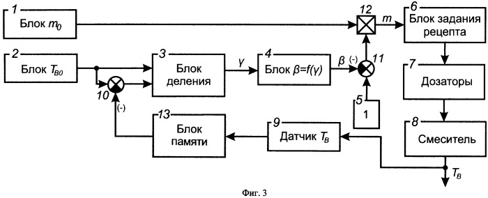 Способ производства ячеисто-бетонной смеси (патент 2474493)