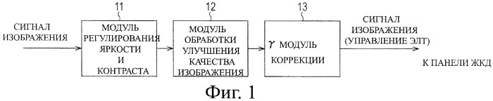 Устройство обработки сигнала изображения, способ обработки сигнала изображения и программа (патент 2415481)