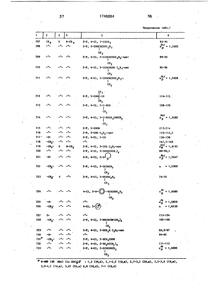 Способ получения производных тиадиазола (патент 1746884)