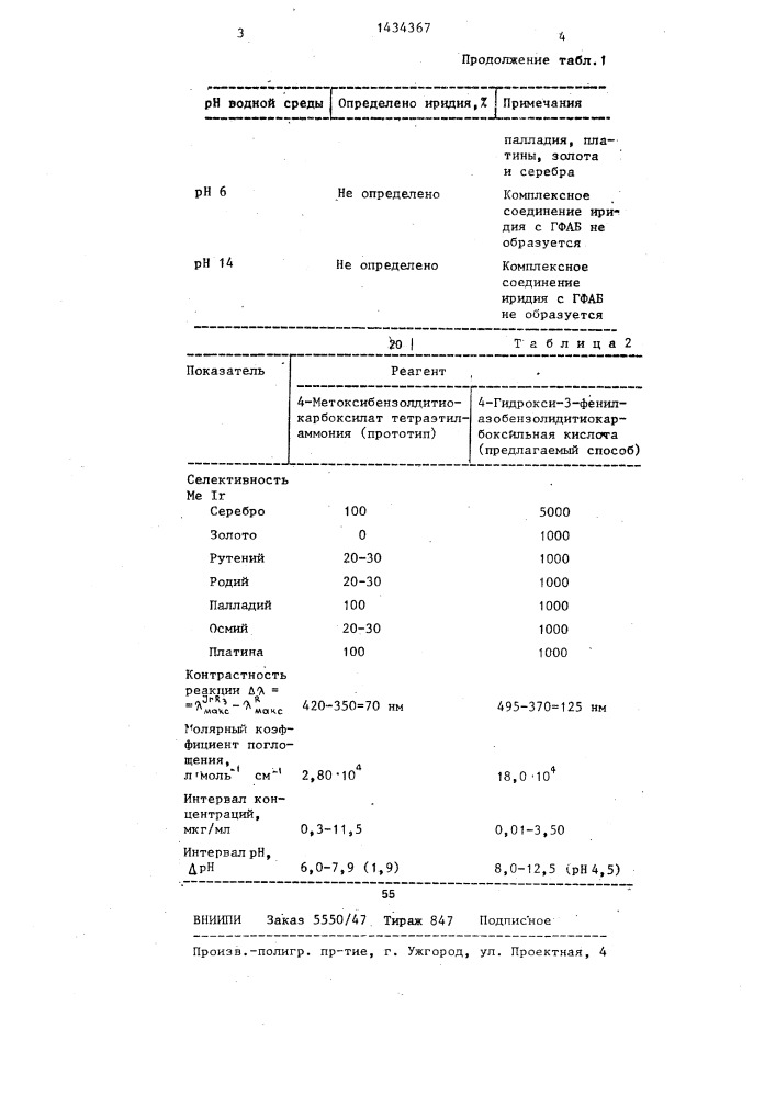 Способ определения иридия (патент 1434367)