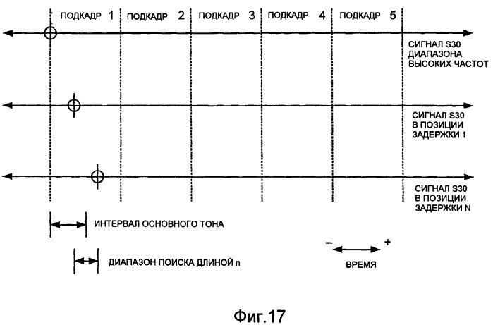 Способы и устройство кодирования и декодирования части речевого сигнала диапазона высоких частот (патент 2402826)