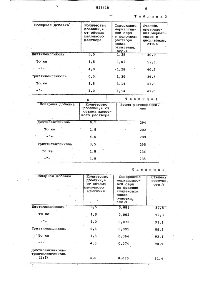 Способ очистки углеводородногосырья ot меркаптанов (патент 823418)