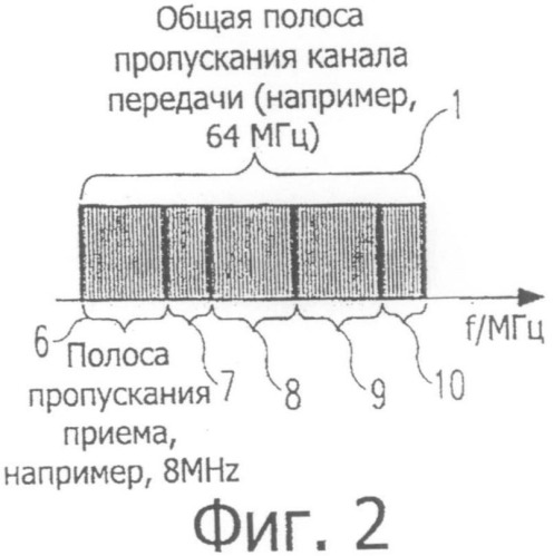 Новая структура кодовой комбинации для передачи фреймов и данных в системах с множеством несущих (патент 2504093)