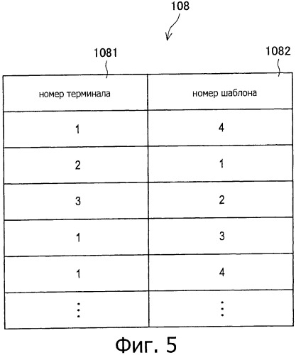 Серверное устройство, способ обработки информации и ситема обработки информации (патент 2530702)