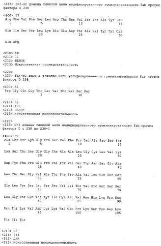 Гуманизированные антитела против фактора d и их применения (патент 2488594)