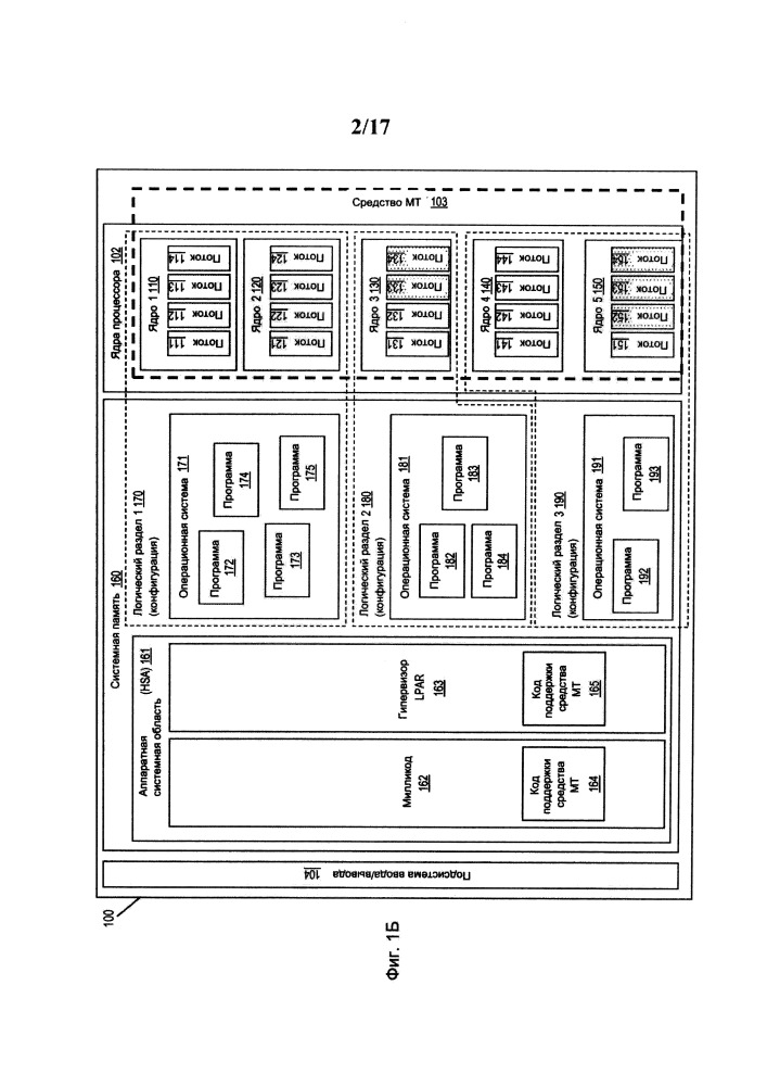 Динамическое активирование многопоточности (патент 2662403)