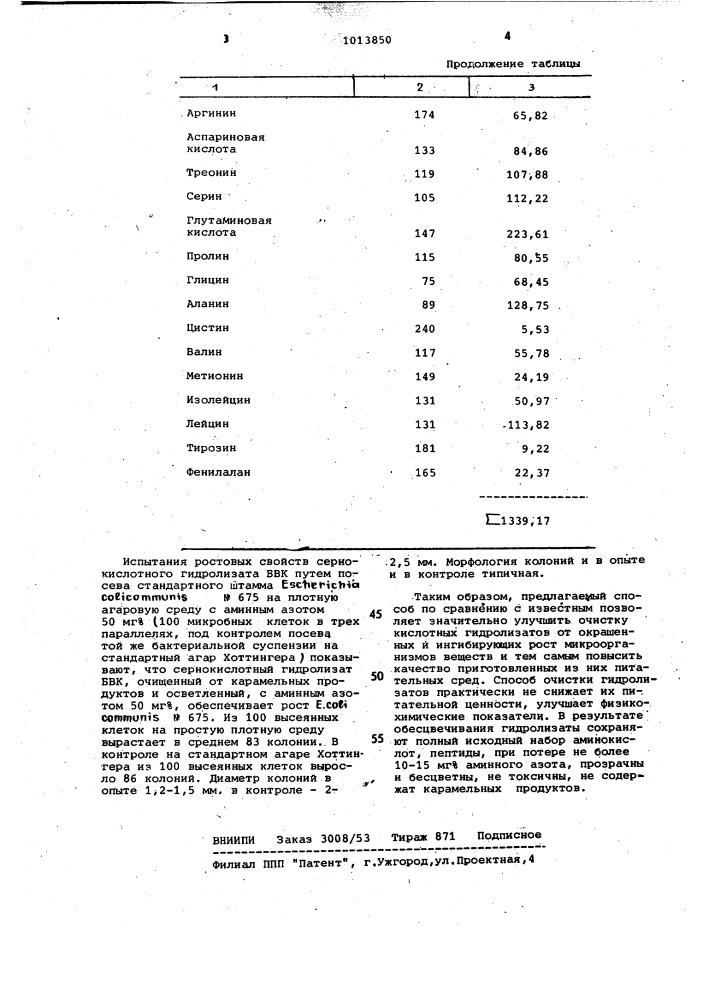 Способ очистки кислотных гидролизатов белоксодержащих веществ (патент 1013850)