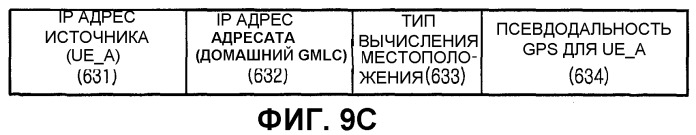 Способ определения местоположения мобильных терминалов (патент 2337486)