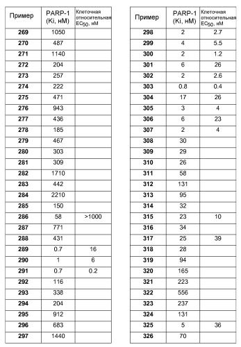 Ингибиторы поли(adp-рибозо)полимеразы (патент 2455286)