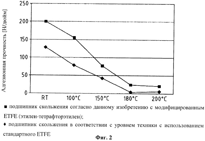 Подшипник скольжения и способ его изготовления (патент 2438877)