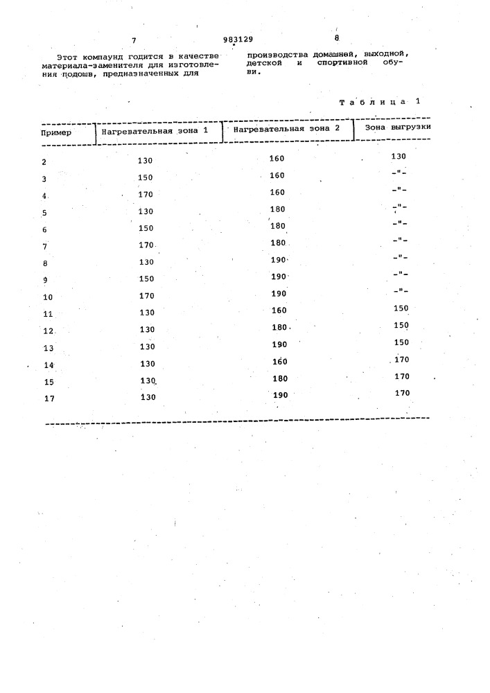 Способ переработки отходов сшитых полиуретанов (патент 983129)