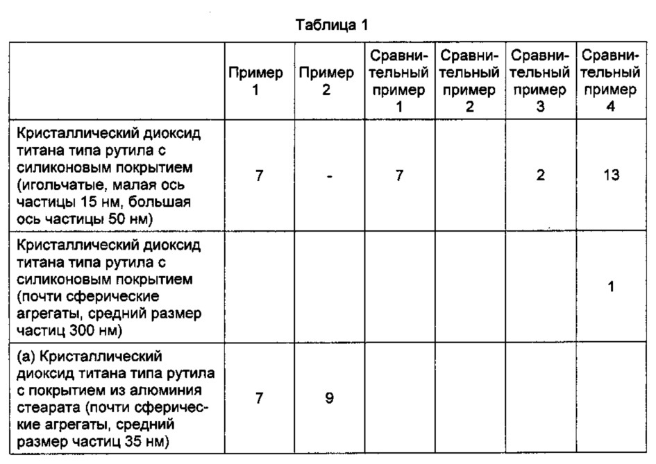 Солнцезащитное косметическое средство в виде эмульсии типа "вода в масле" (патент 2624507)