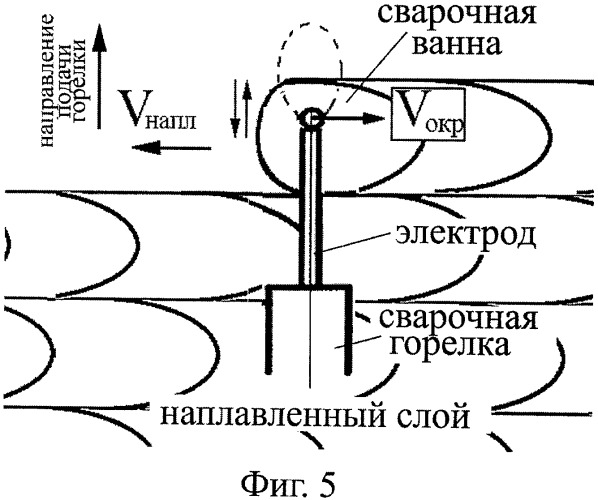 Способ центробежной наплавки плавящимся электродом (патент 2457929)