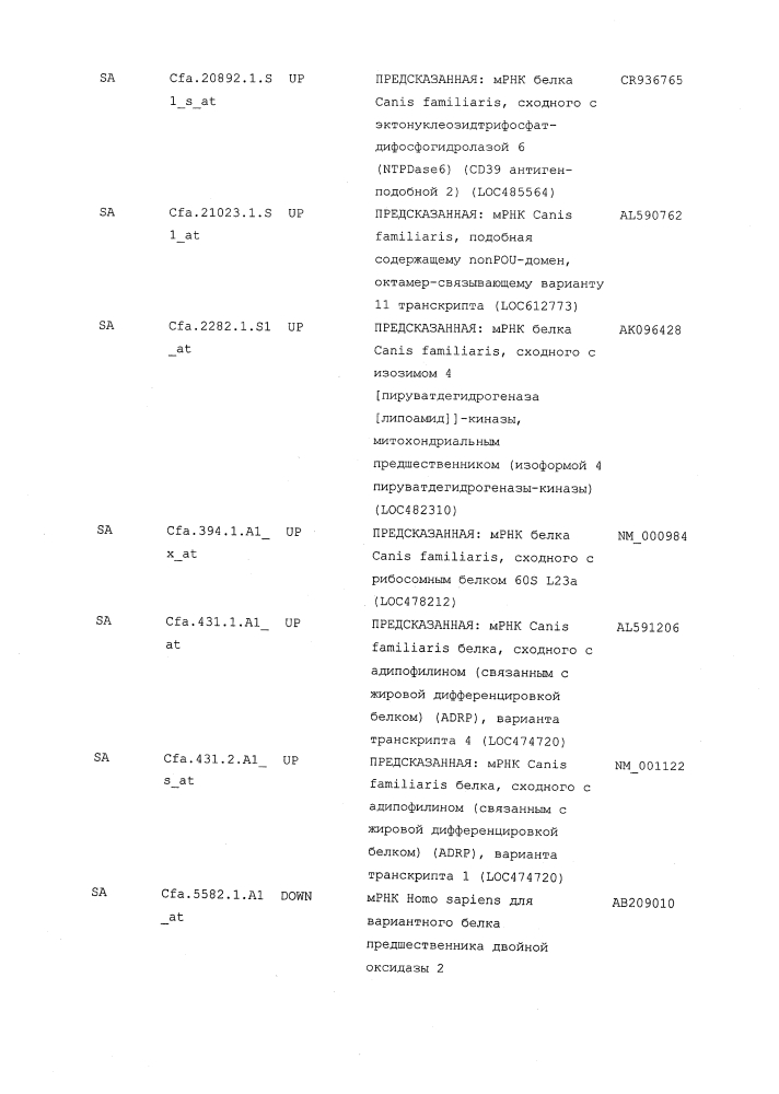 Композиции и способы для лечения остеоартрита (патент 2619553)