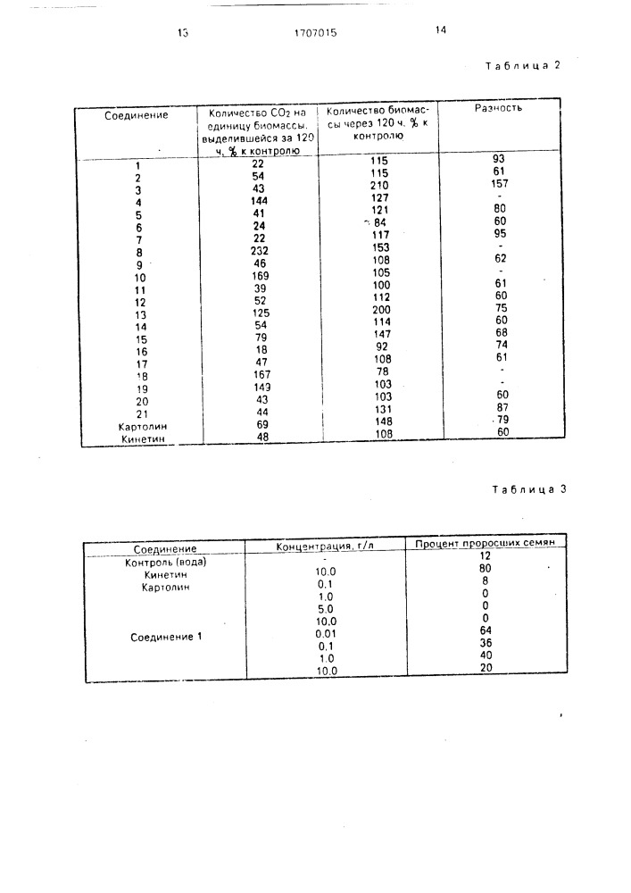 Карбамоильные производные алканоламинов, в качестве регуляторов роста растений (патент 1707015)