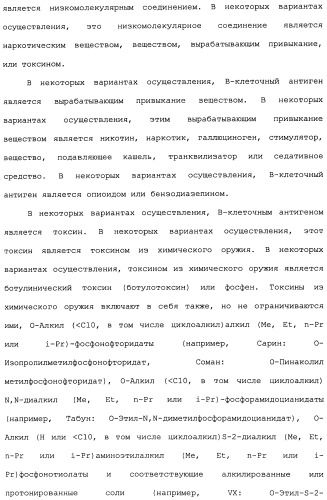 Никотиновые иммунонанотерапевтические лекарственные средства (патент 2487712)