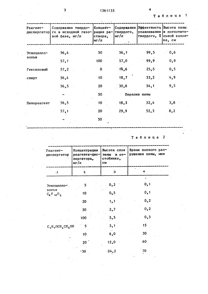 Диспергатор водно-воздушных смесей (патент 1361135)