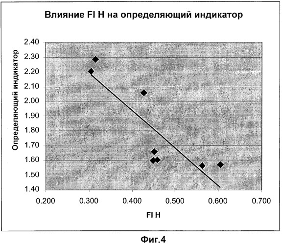 Мониторинг и регулирование полимеризации с использованием улучшенных определяющих индикаторов (патент 2342402)