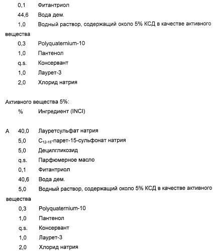 Кератинсвязывающие полипептиды (патент 2411029)