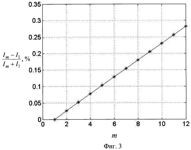 Способ определения показателя преломления поверхностной электромагнитной волны инфракрасной области спектра (патент 2372591)