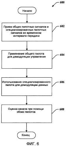 Гибридная пилотная конфигурация (патент 2440687)