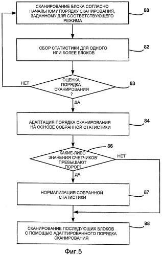 Адаптивное кодирование режима прогнозирования видеоблоков (патент 2434360)