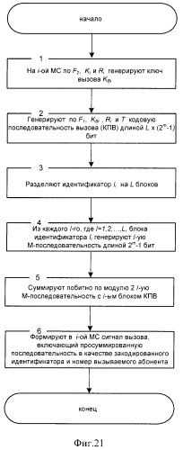 Способ (варианты) и система (варианты) управления доступом к сети cdma (патент 2371884)