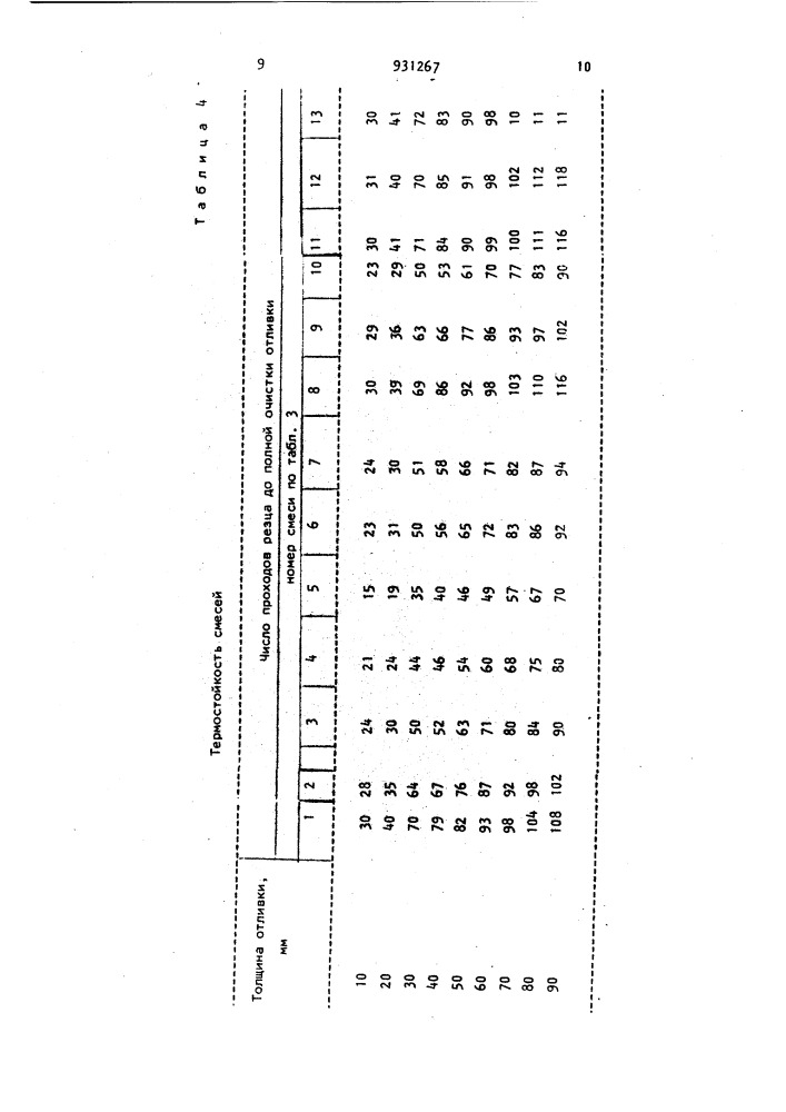Огнеупорный наполнитель для изготовления литейных форм и стержней (патент 931267)