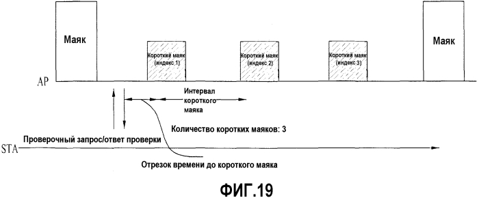 Способ и устройство для приема и передачи маяка системе беспроводной лвс (патент 2574600)