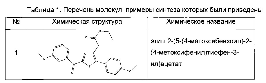 Производные тиофена, используемые для лечения сахарного диабета (патент 2663835)
