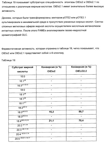 Способ получения полиненасыщенных жирных кислот в трансгенных растениях (патент 2449007)