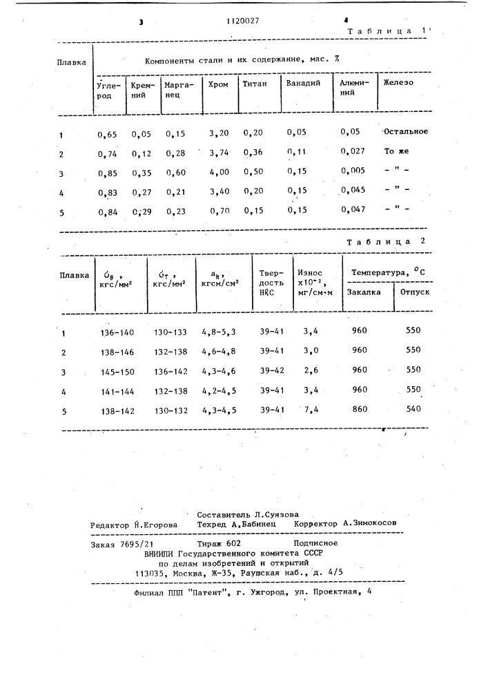 Инструментальная сталь (патент 1120027)