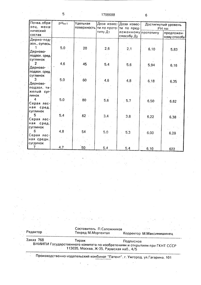 Способ определения потребности почв в известковании (патент 1798688)