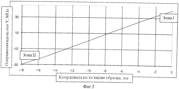 Эталонный образец с контролируемым распределением напряжений по толщине (патент 2525153)
