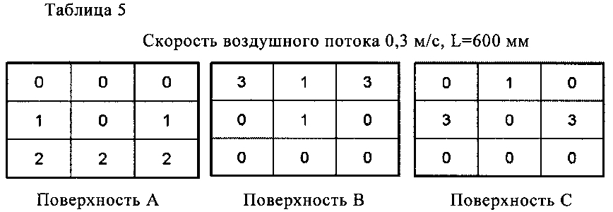 Устройство выдувания очищенного воздуха (патент 2605896)