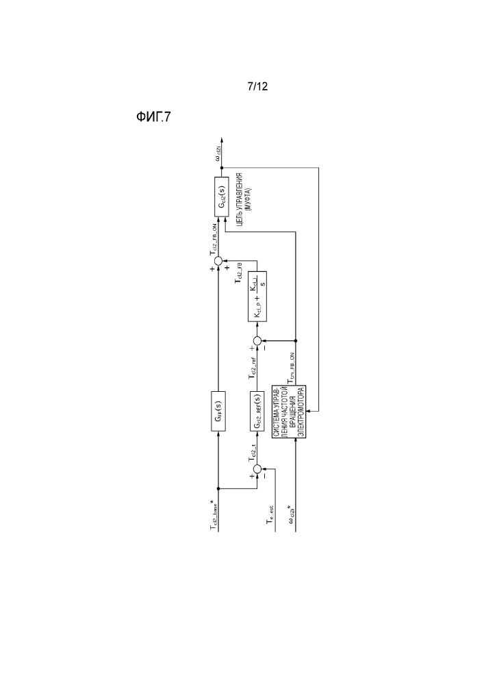Устройство управления муфтой для гибридного транспортного средства (патент 2663260)