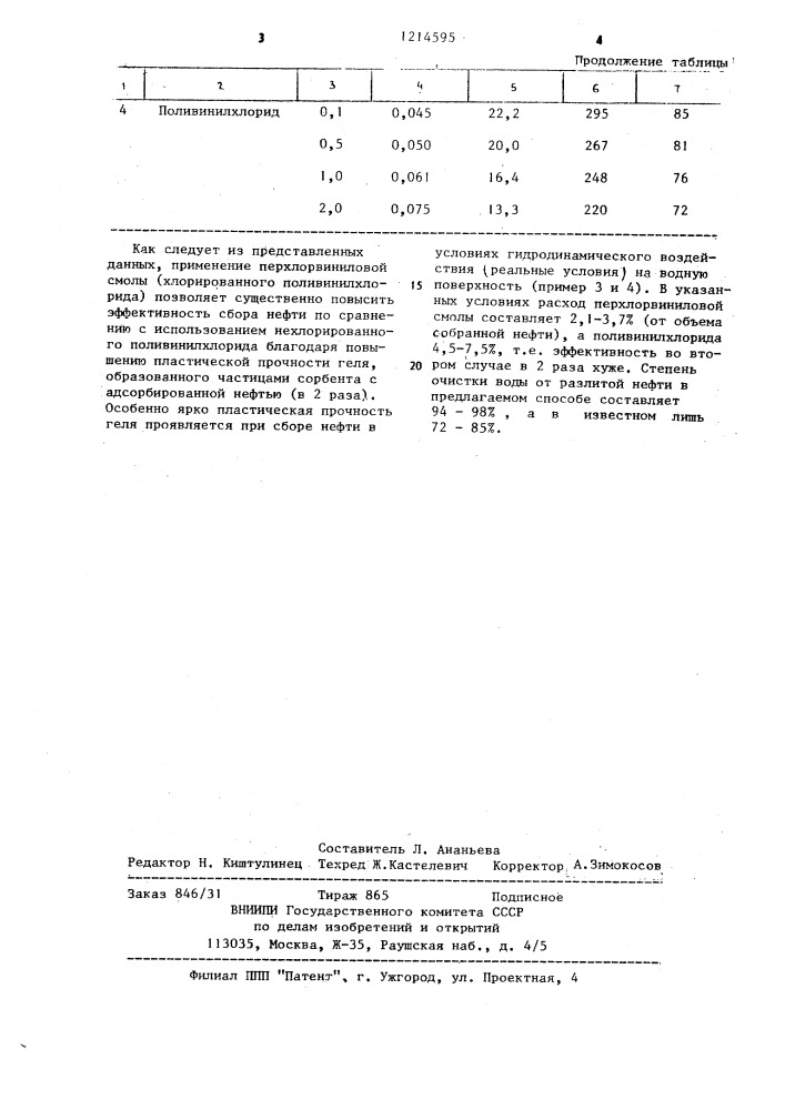 Способ очистки поверхности воды от нефти (патент 1214595)