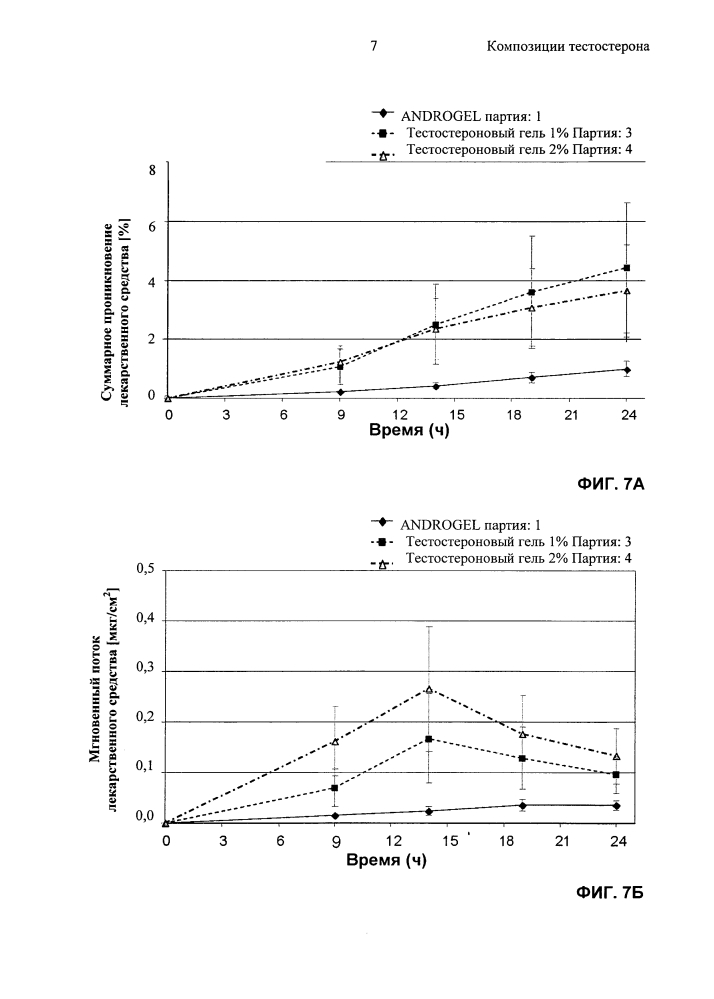 Композиции тестостерона (патент 2613891)