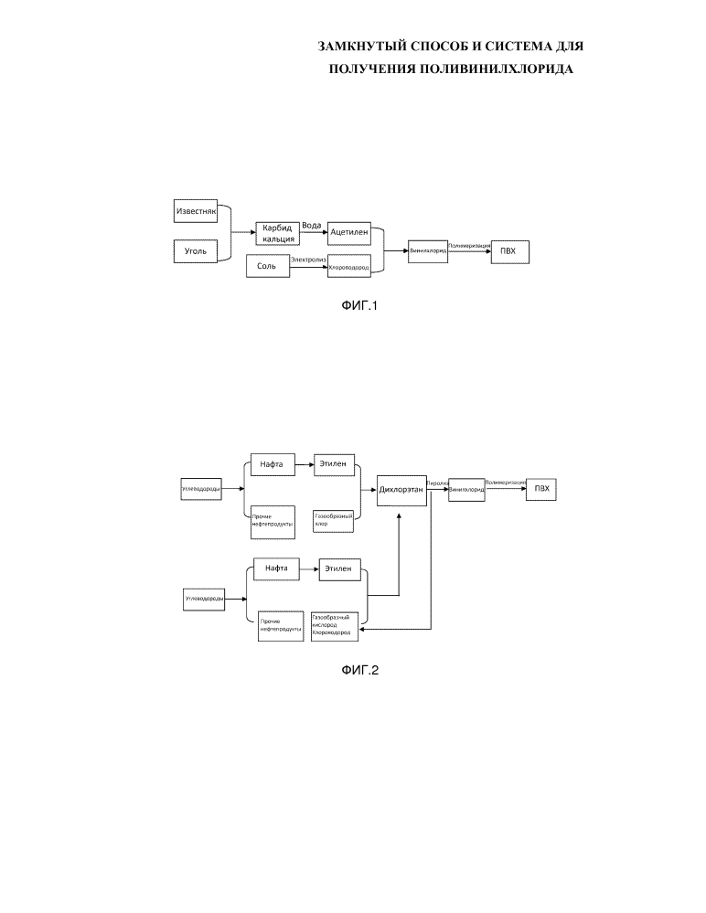 Замкнутый способ и система для получения поливинилхлорида (патент 2634898)