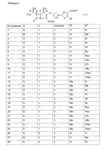 Производные 1-метилкарбапенема (патент 2247725)